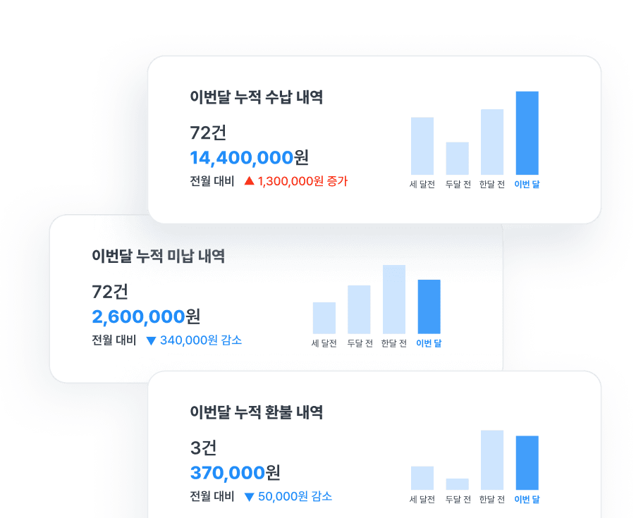 현황 관리 예시 이미지